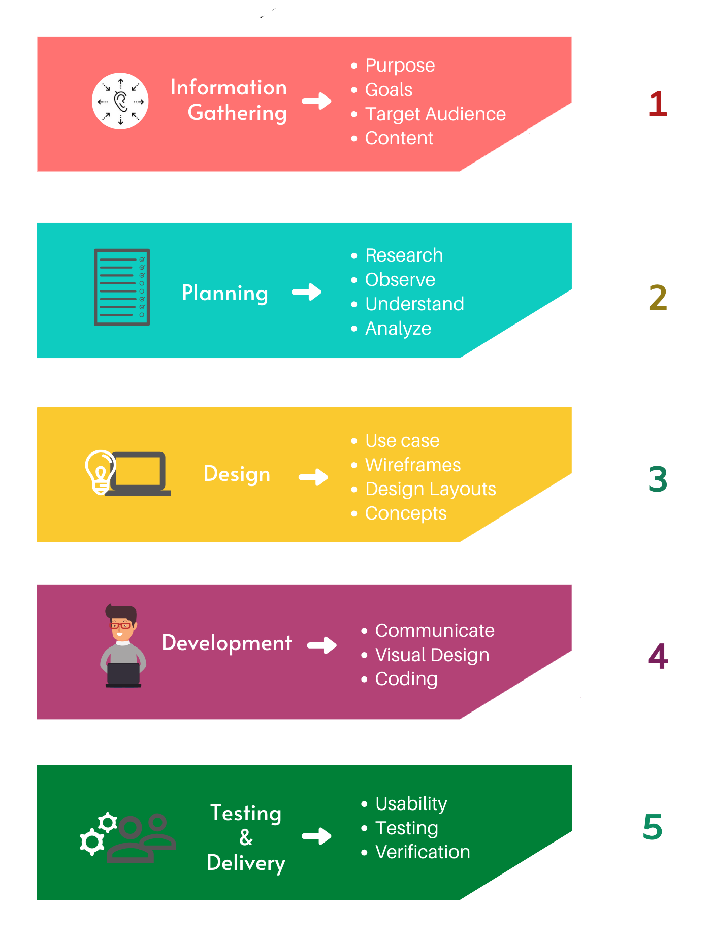 Website Designing Company in Delhi - Static, Dynamic, MLM - TechDost Static Dynamic Website Designing Company in Delhi